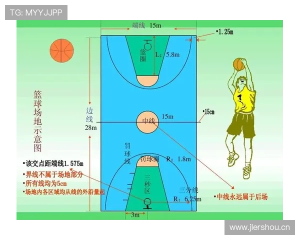 篮球中线规则解析：球员跨越中线的违例判定