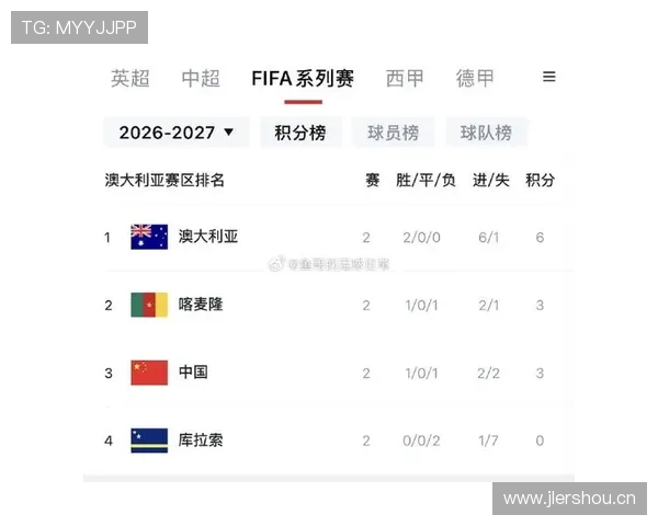 澳大利亚2026世界杯预选赛晋级前景分析 亚洲区名额之争悬念几何 澳大利亚2026世界杯预选赛晋级前景分析 亚洲区名额之争悬念几何